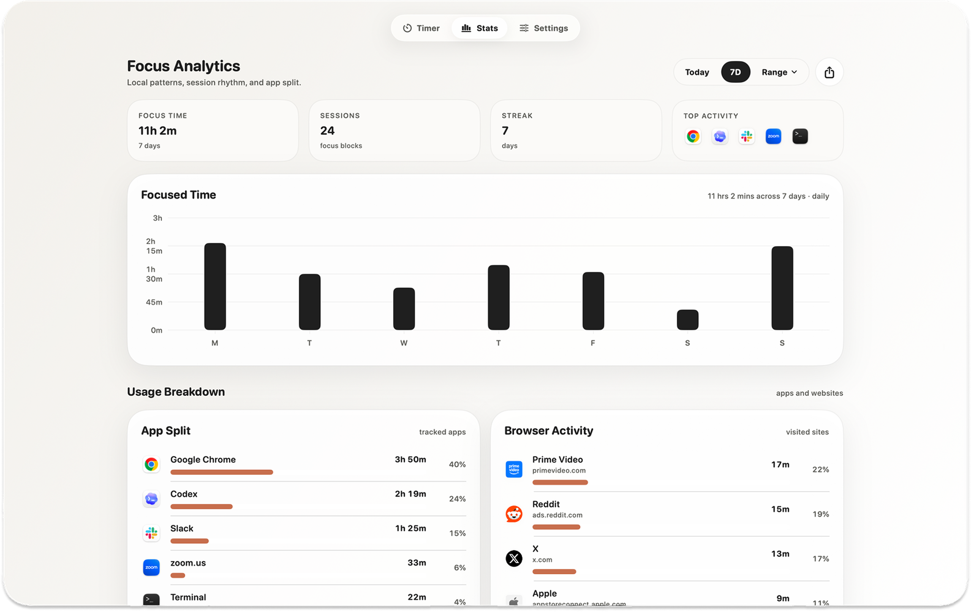Kofe Flow local analytics as a Session alternative