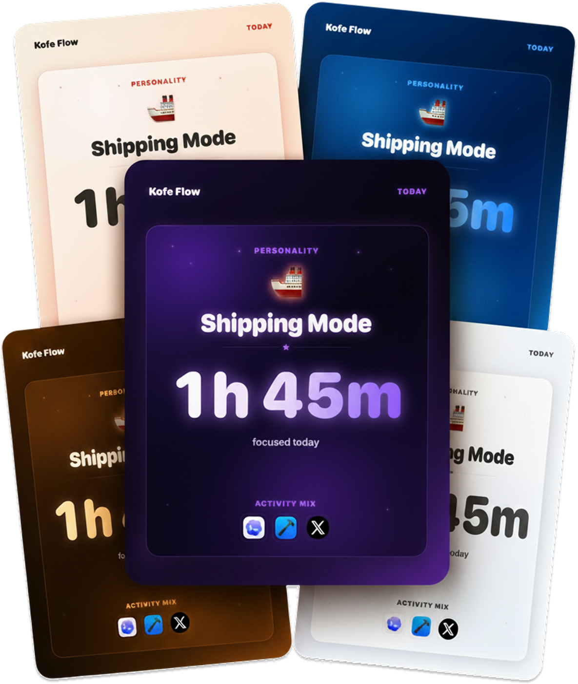 Kofe Flow shareable focus persona cards with focused hours and top activity mix
